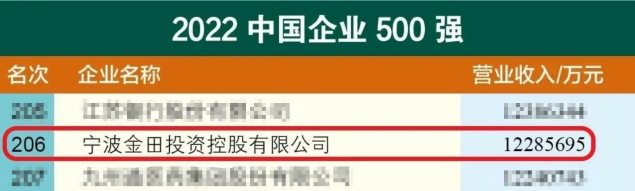中國企業(yè)500強(qiáng)-5.jpg