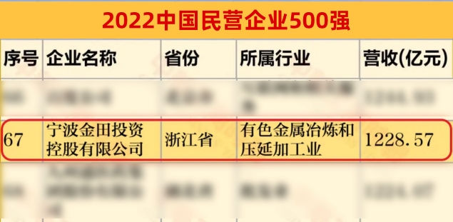 2021中國民營企業(yè)500強(qiáng)-1.jpg